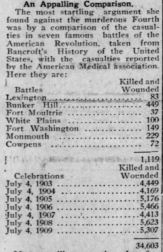 Strange Company Newspaper Clipping(s) of the Independence Day