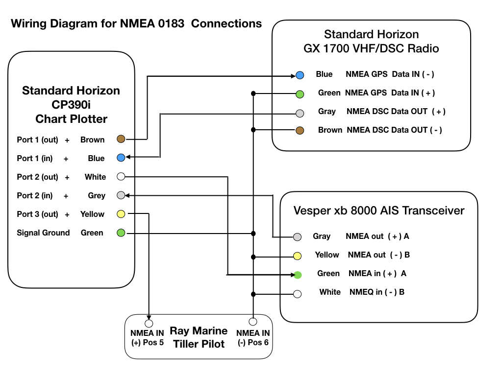 Vhf Chart