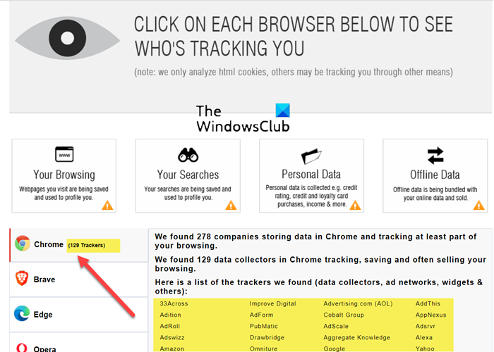 Tracker del browser