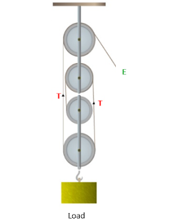 Ngondo Physics: Pulleys