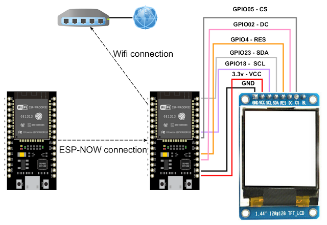 Comunicatie intre doua placi ESP32 folosind ESP-NOW, si afișarea informațiilor pe un display TFT Comunicatie intre doua placi ESP32 folosind ESP-NOW, si afișarea informațiilor pe un display TFT