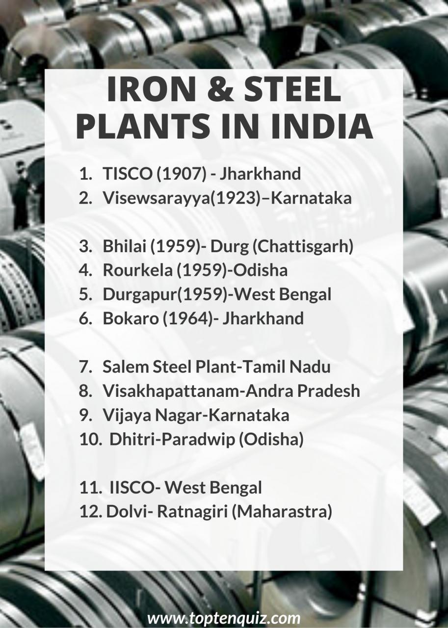Iron and Steel Plants in India