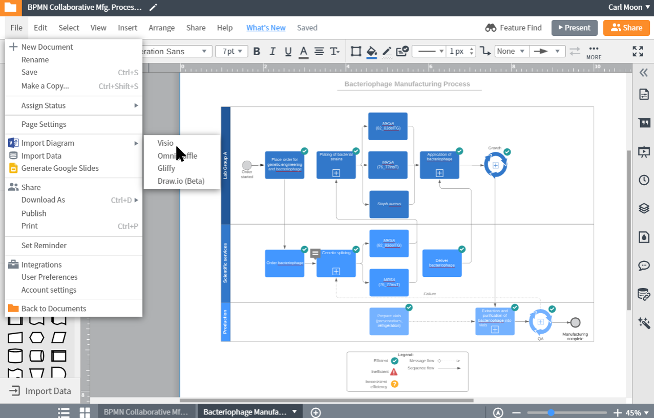 Aplikasi Untuk Membuat Flowchart Gratis Terbaik Saat Ini Las 13 Mejores