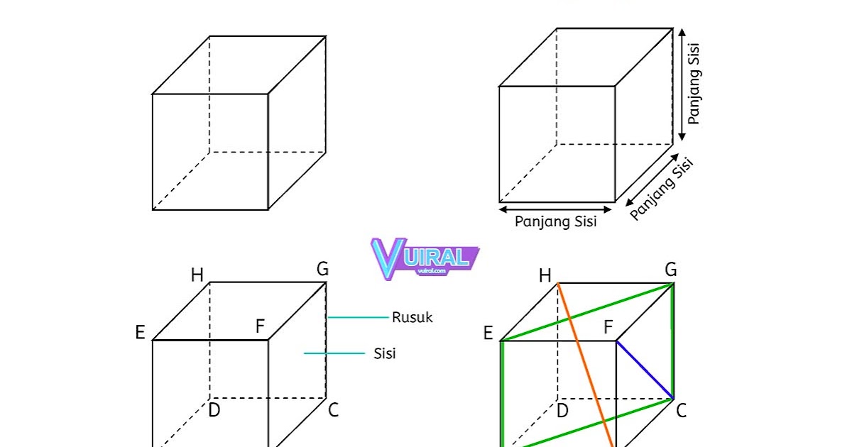 Rumus Volume Dan Luas Permukaan Kubus + Contoh Soal Vuiral