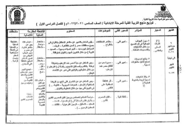 توزيع مناهج التربية الفنية لكل فرق ابتدائى 2022 242756318_1989487937893622_8487427925887447533_n