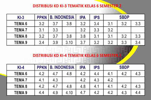 Distribusi KD Kelas 6 Semester 2