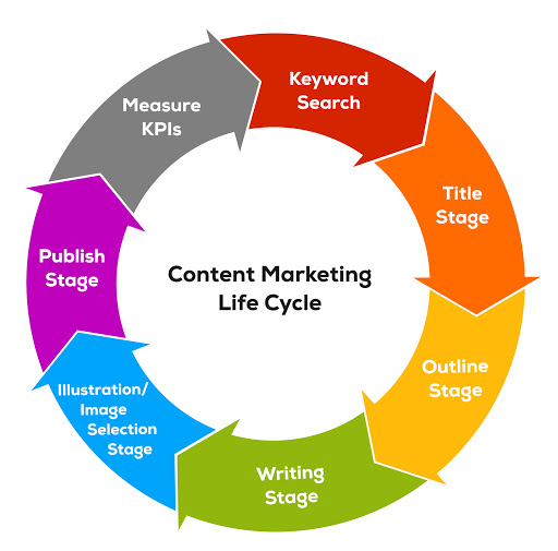 Smm маркетинг в социальных сетях. Sl corporation. Life content. Контент-маркетинг в социальных сетях. Life content.