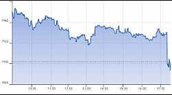 Ftse Aim Italia 10-01-2020