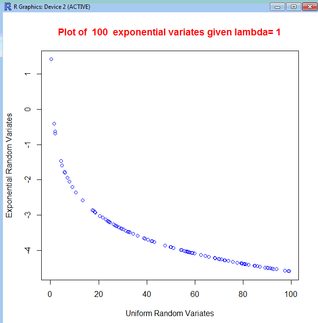 exponential distribution r tutorial Images High... Transforming into a Bioinformatician: A Tutorial on Probability and ...