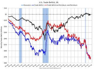 U.S. Trade Deficit