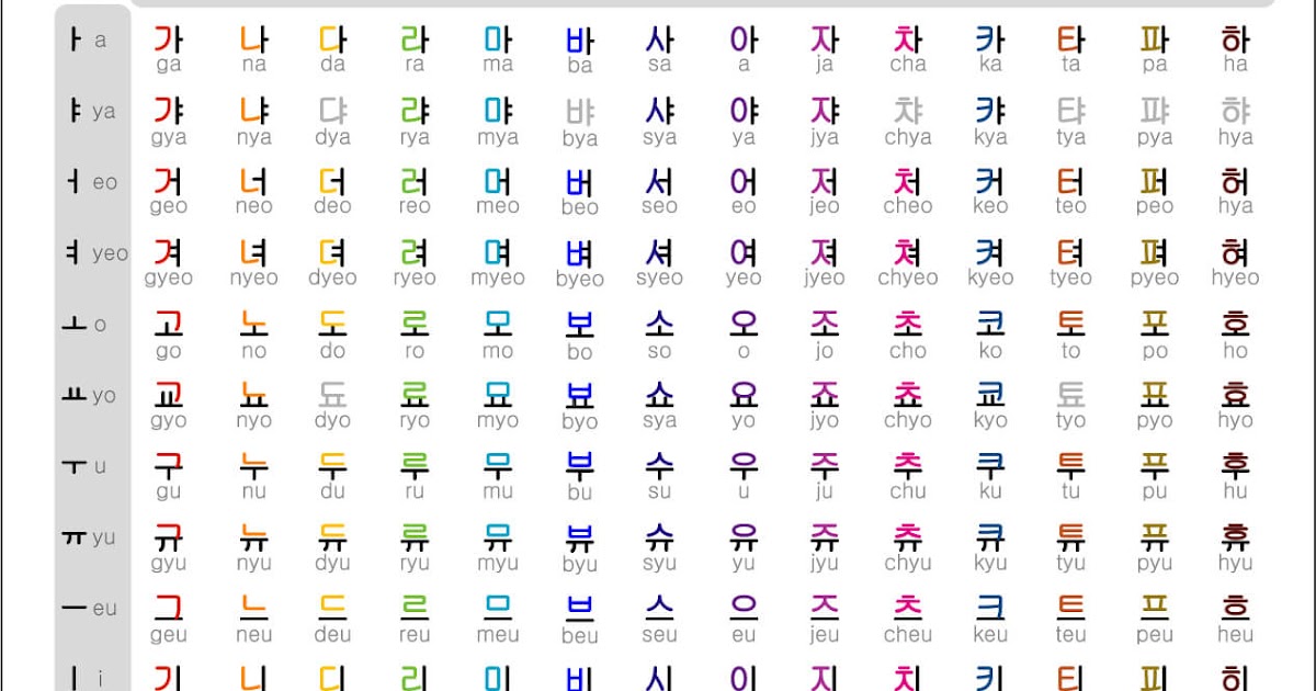 Tips Belajar Bahasa Korea Otodidak