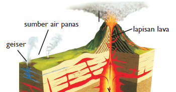 Apa Saja Gejala Pasca Vulkanisme Atau Masa Istirahat Gunung Berapi Apa Saja Gejala Pasca Vulkanisme Atau Masa Istirahat Gunung Berapi
