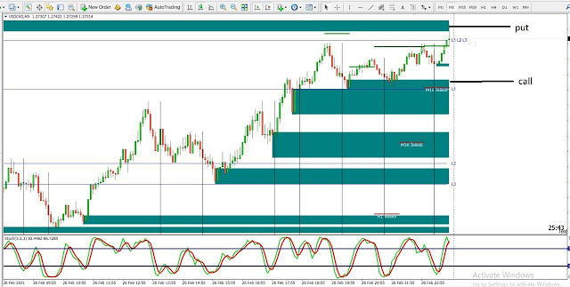 Private FX Strategy