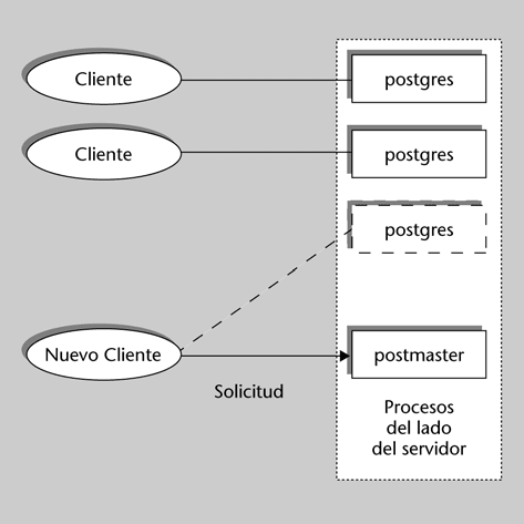 PostGreSQL