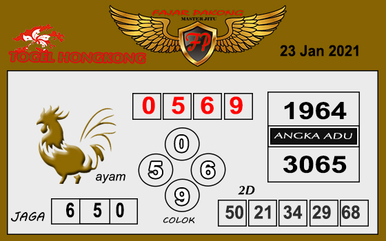 Prediksi Togel Hk Selasa 23 Februari 2021 Bocoran Hk Prediksi Jp