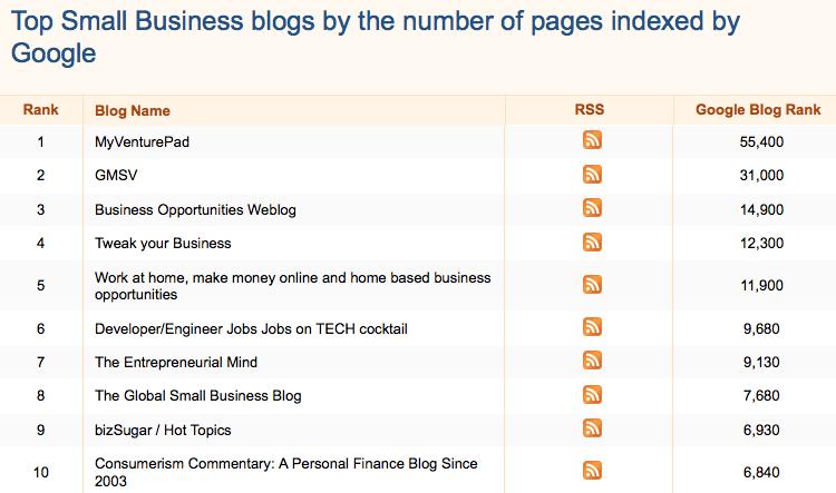 Luxury Haven Award Winning Singapore Lifestyle Blog Google Page