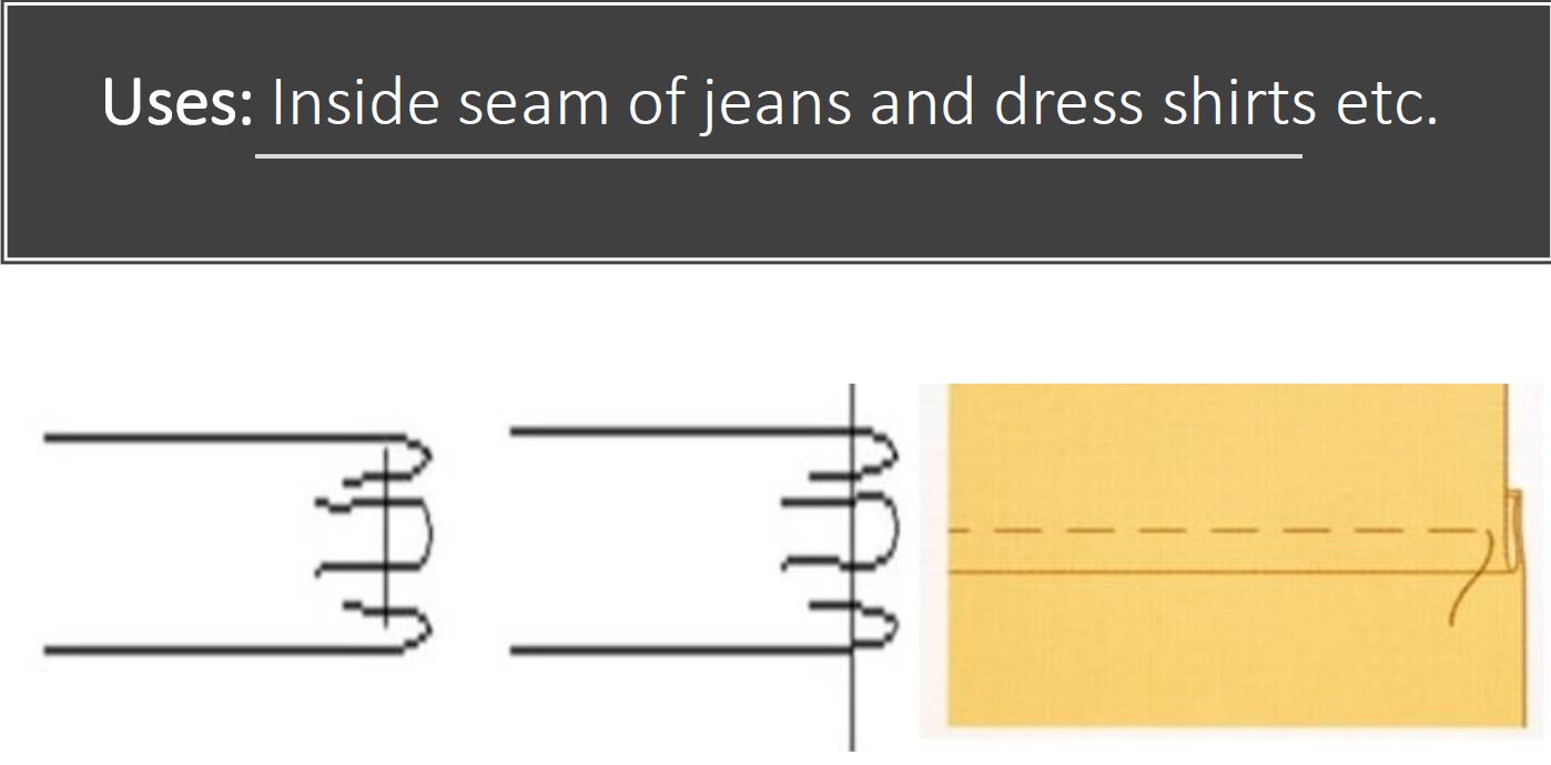 Seam and Types of Seam STYLE LIQUID
