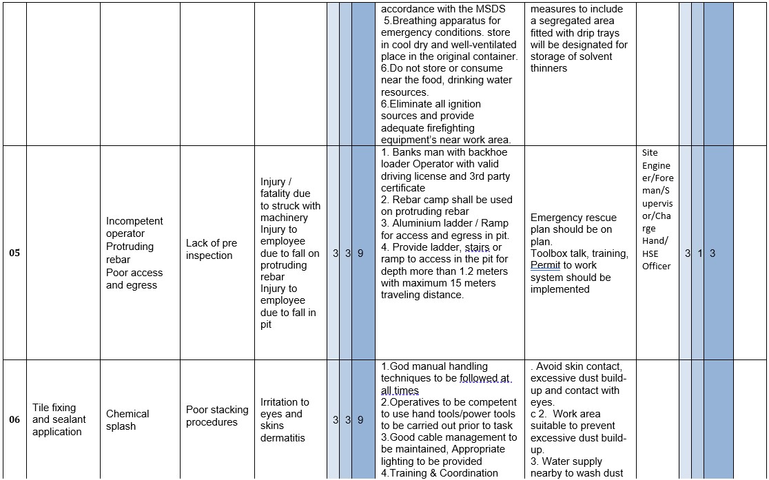 Risk Assessment Template for Tiling Work