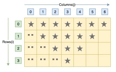 C program inverted pyramid star pattern