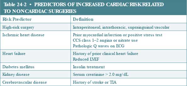 left ventricular ejection fraction