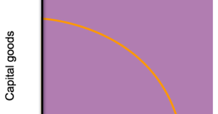 View Contoh Soal Essay Ekonomi Peminatan 68 Pics