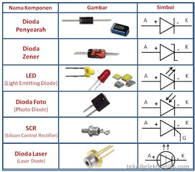 Gambar dan simbol dioda
