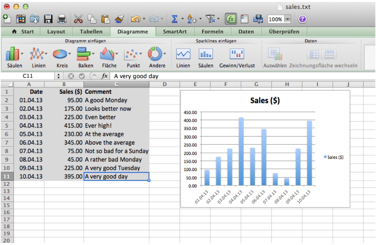 How To Create Chart