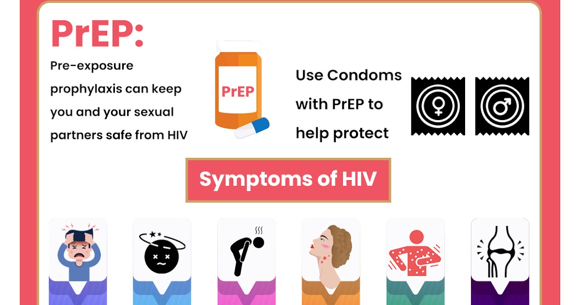 PrEP HIV Pill Best Treatment for HIV AIDS At Genericforce