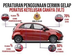 Keputusan Positif Untuk Cermin Gelap Baharui Cukai Jalan Insuran Kereta Online Tanpa Geran