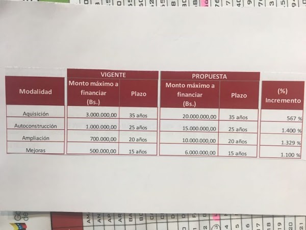 ANUNCIO PRESIDENCIAL: "Incremento montos para financiamiento, adquisición, ampliación y mejoras de Viviendas" ANUNCIO PRESIDENCIAL: "Incremento montos para financiamiento, adquisición, ampliación y mejoras de Viviendas"