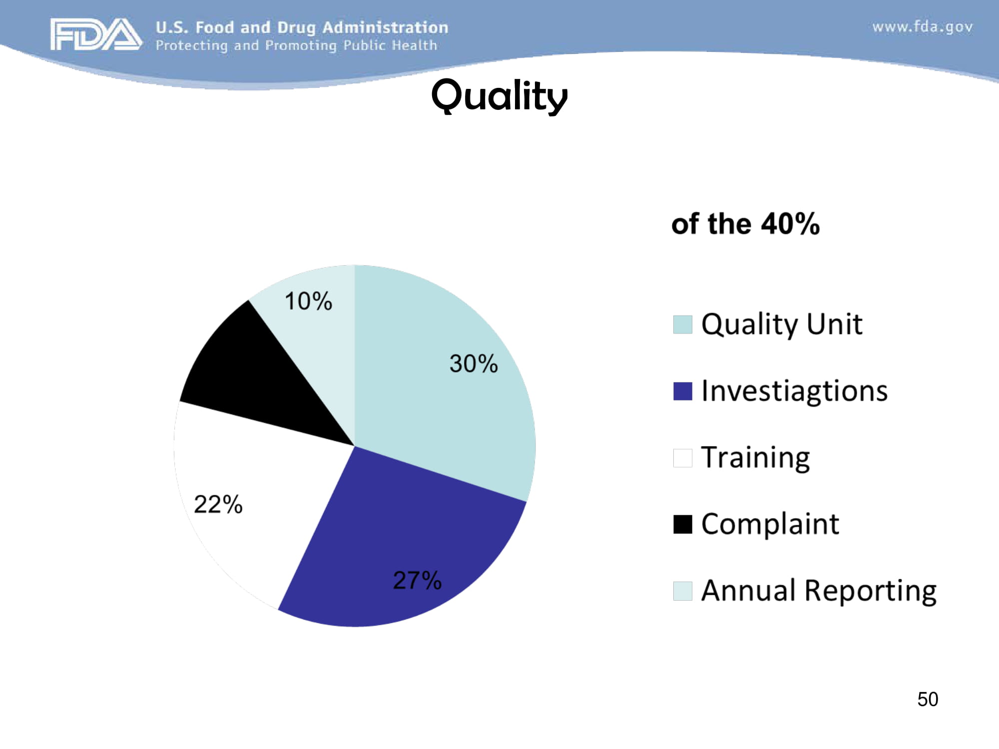 FDA Approaches to GMP Inspection Guidelines