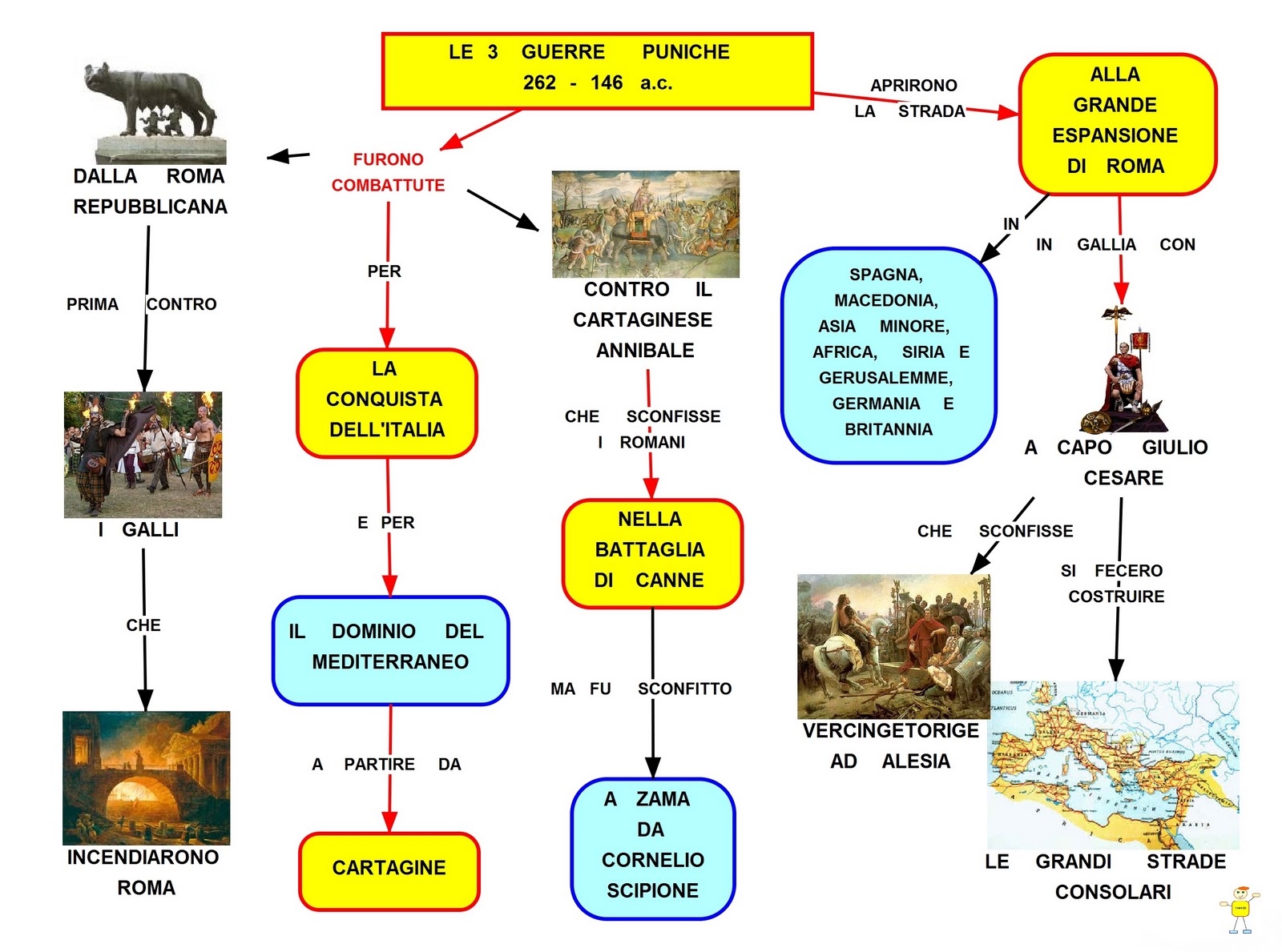 Mappa concettuale Guerre puniche •