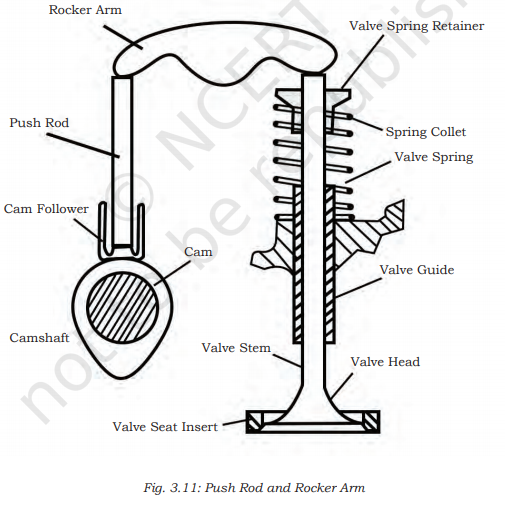 Major Systems and Components of an Automobile