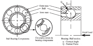 Angular contact bearing