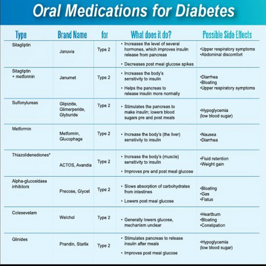 What medication is available for diabetes?