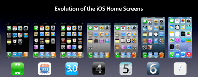 iPhone OS iPhone OS