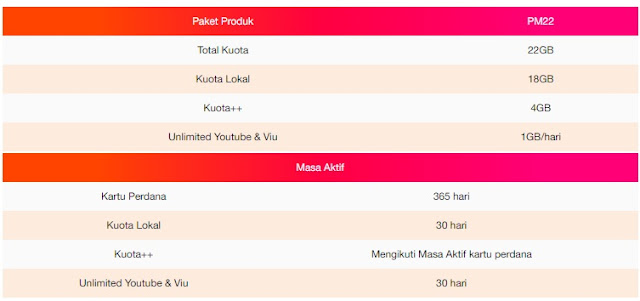 Total-Kuota-dan-pembagian-paket-tri-22GB-unlimited-youtube