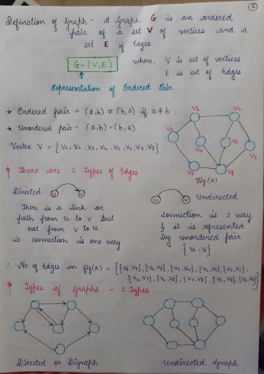DATA STRUCTURES AND ALGORITHMS: Basic Concepts of Graph Data Structures