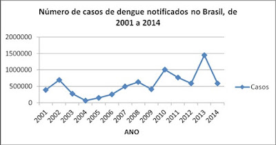 2 - Pragas e Eventos