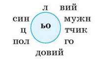 Ьо. Сполучення йо ьо. Слова з йо. Йо ьо в українській мові.