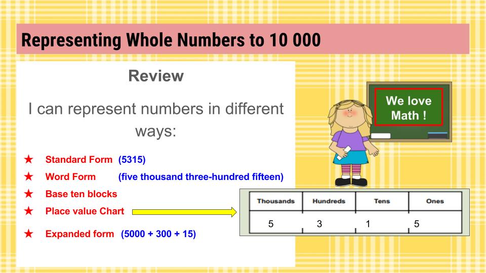 Ms Rashid Representing Whole Numbers ms-rashid-representing-whole-numbers