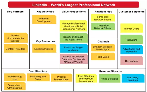 example-business-model-canvas