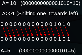 Bit-Wise Operator
