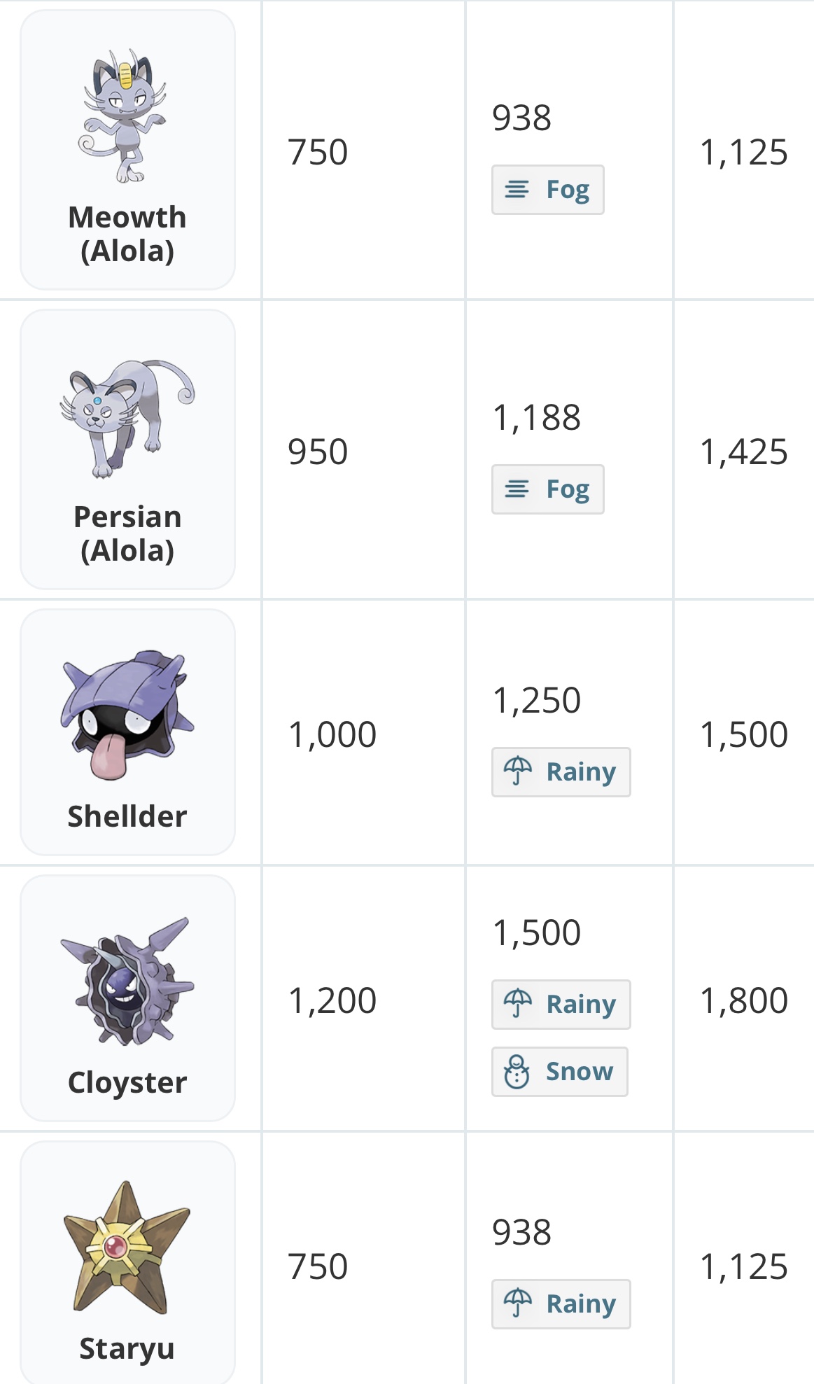 How To Get More Star Dust In Short Time