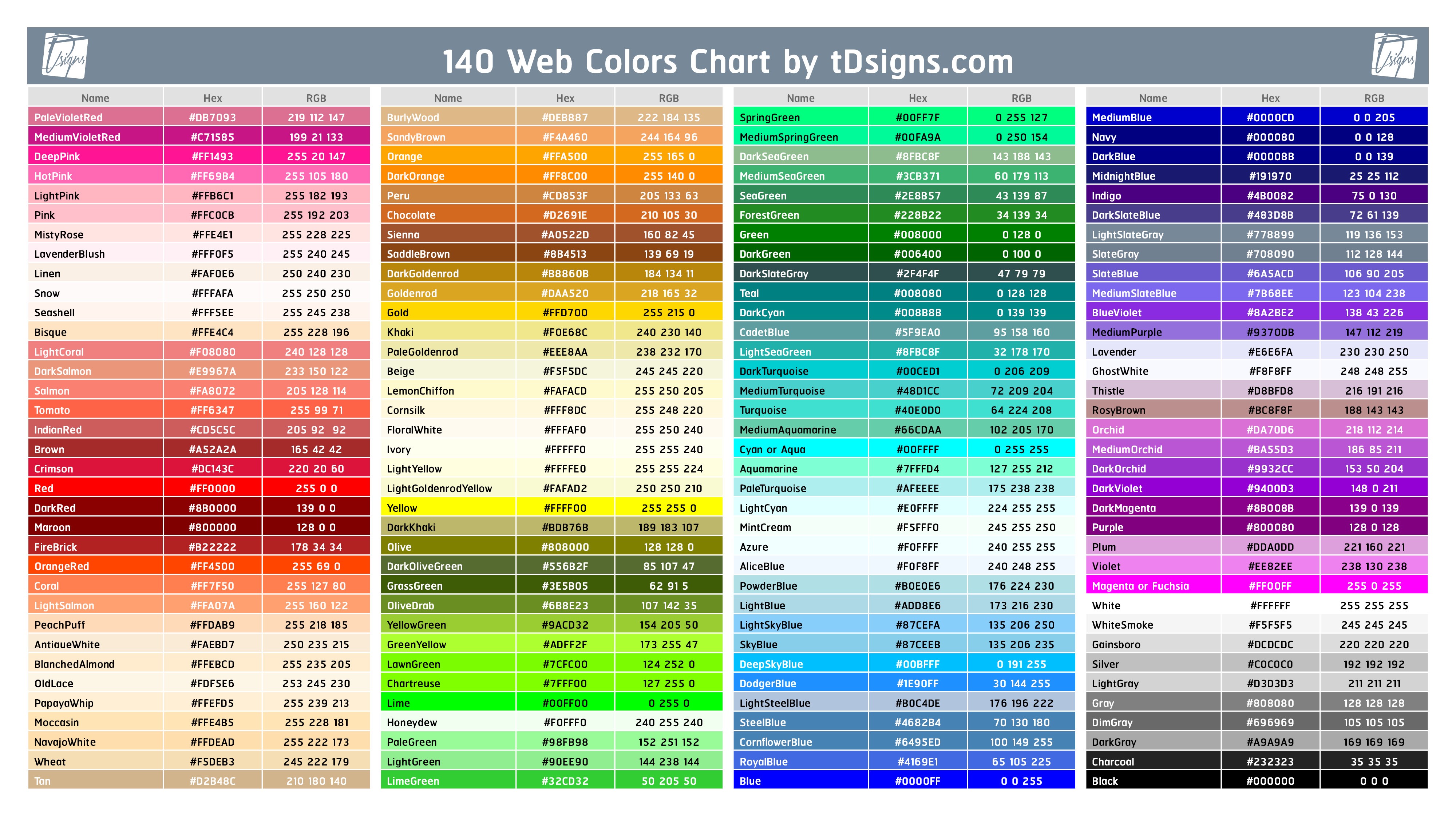 predefined - แอดทริบิวต์พื้นฐานที่มีอยู่ในคอมโพเนนท์แบบไดนามิก (Dynamic component predefined attributes) 140%2BWeb%2BColor%2BChart