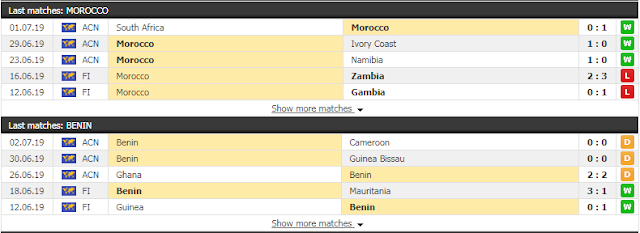 Dự đoán kèo thơm Morocco vs Benin (Can Cup 2019 - 5/7) Morocco3