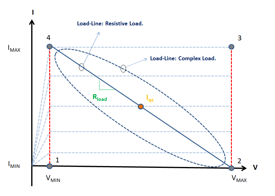 Emily ＆ MacGyFu RF Power Amplifier 動態負載Dynamic Load Line 與Load Pull 等功率圓 Power Contours