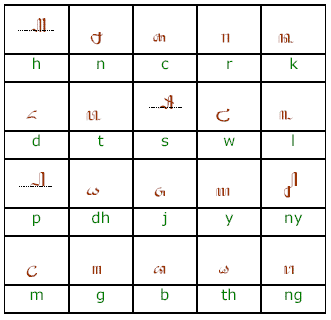 Menulis Huruf Jawa di Komputer | SDN 1 PANGENJURUTENGAH