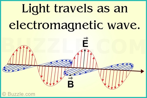 do electromagnetic waves travel light