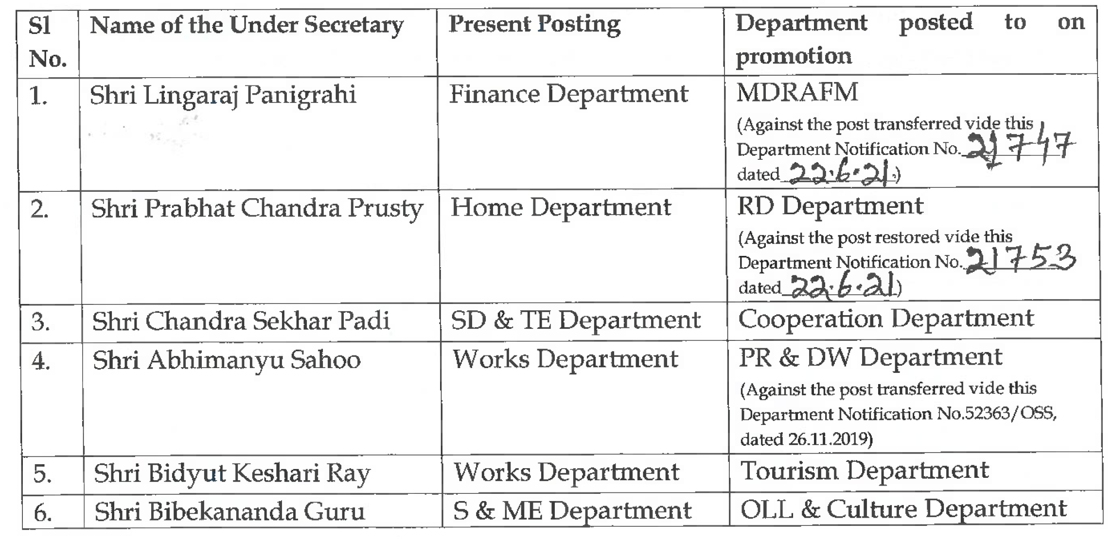 OSS TODAYS Promotion of Under Secretary to the rank of Deputy Secretary